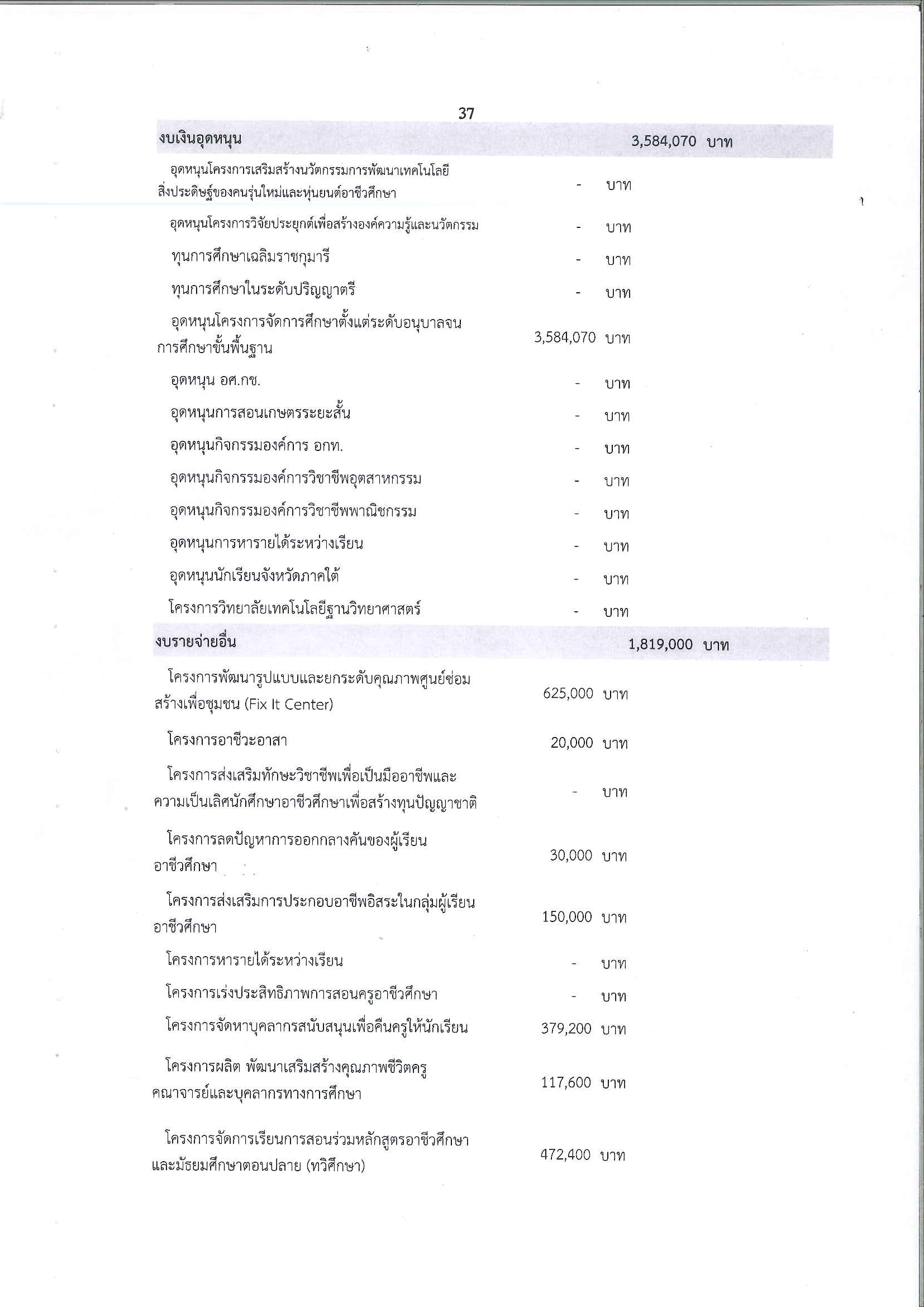 งบ62_Page_2