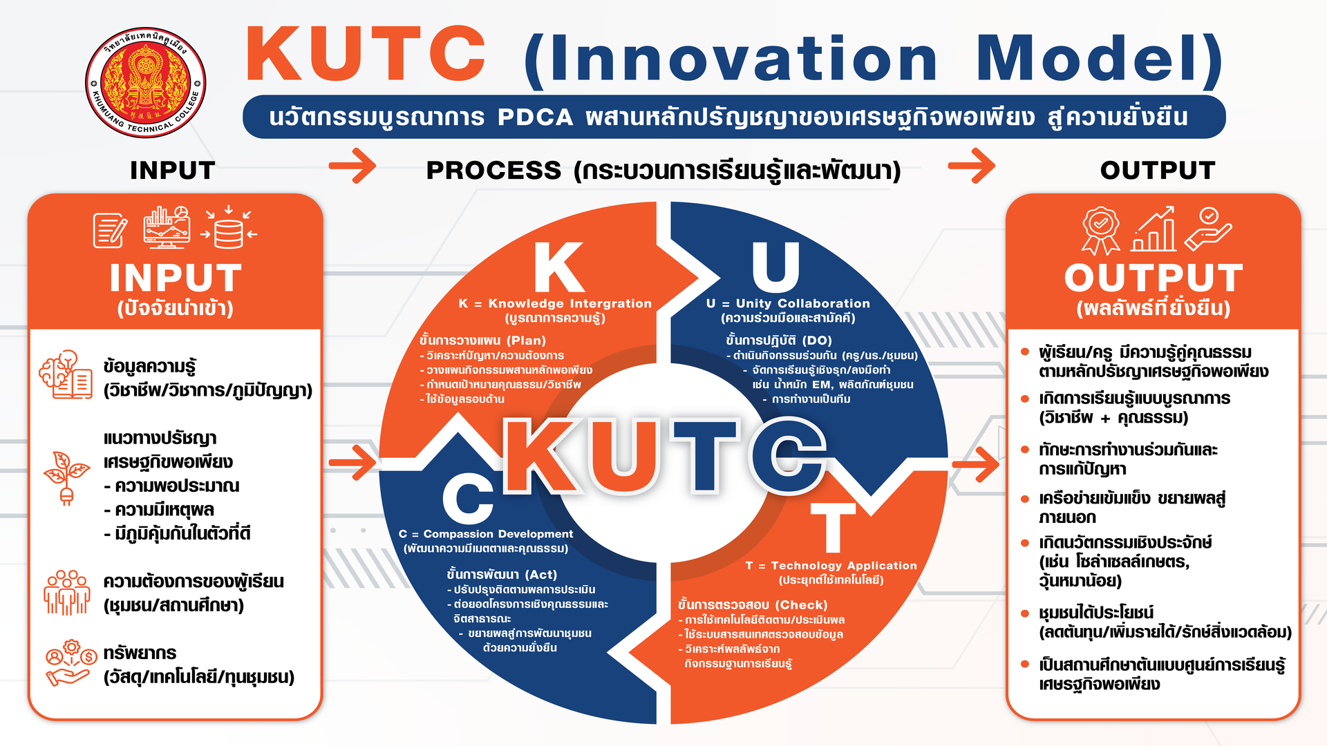 KUTC-Model-2026 (1)